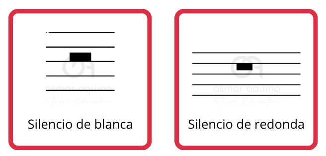 Musicrama Solfeo básico: Juego de memoria musical